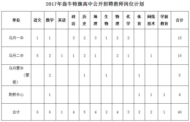 乌拉特后旗教育局最新招聘公告概览