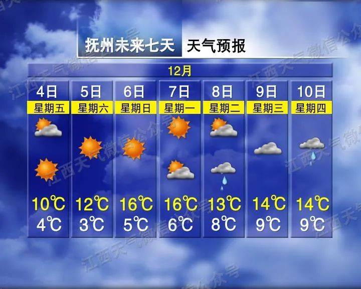 雪布岗居委会最新天气预报