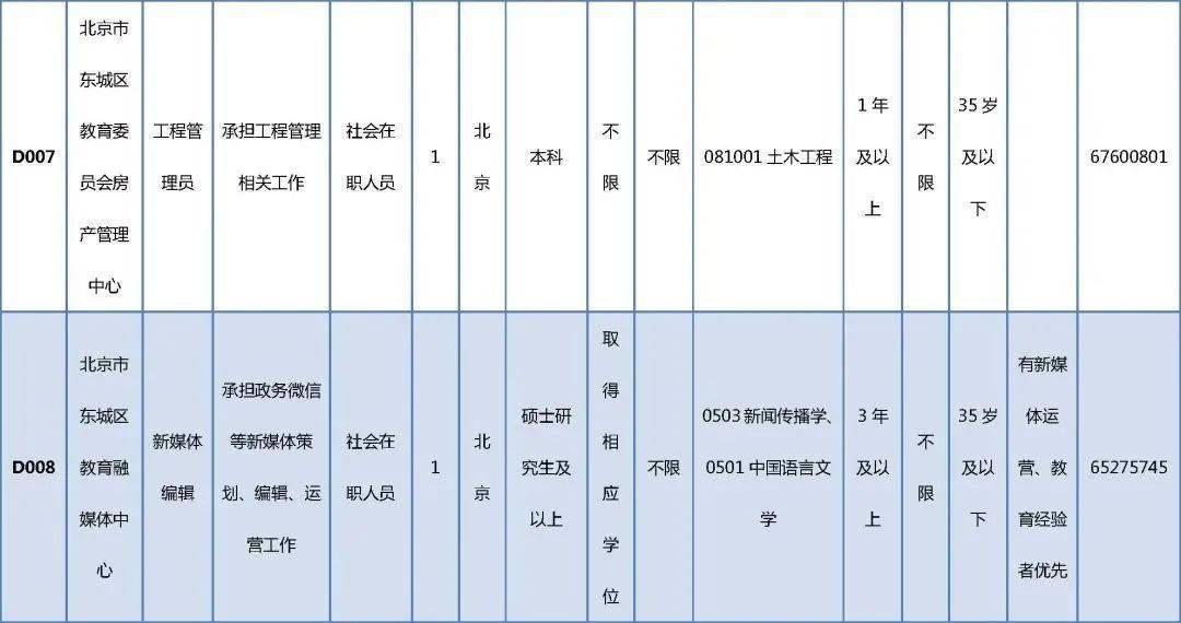 维扬区成人教育事业单位发展规划展望