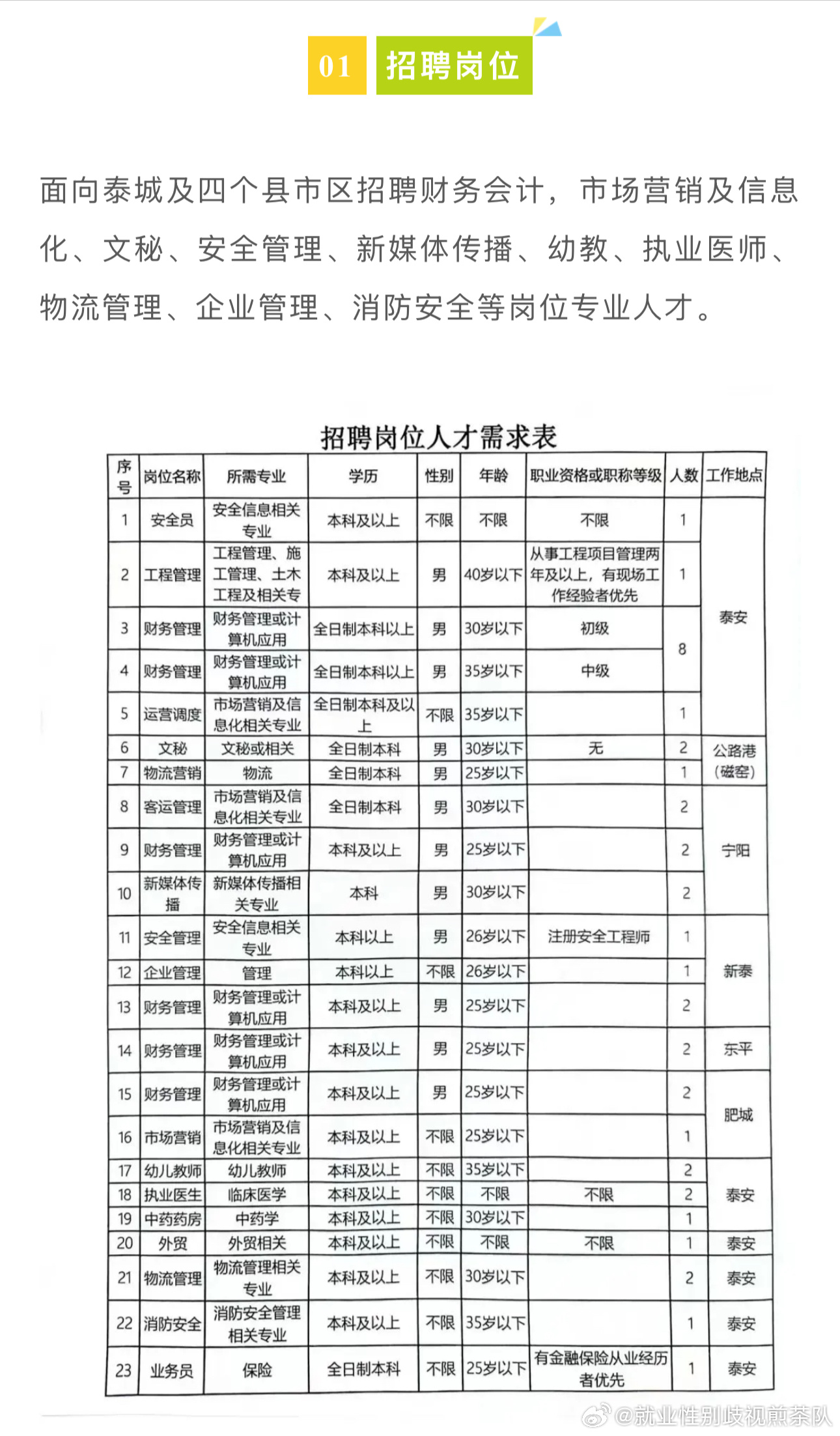 多伦县级公路维护监理事业单位招聘启事