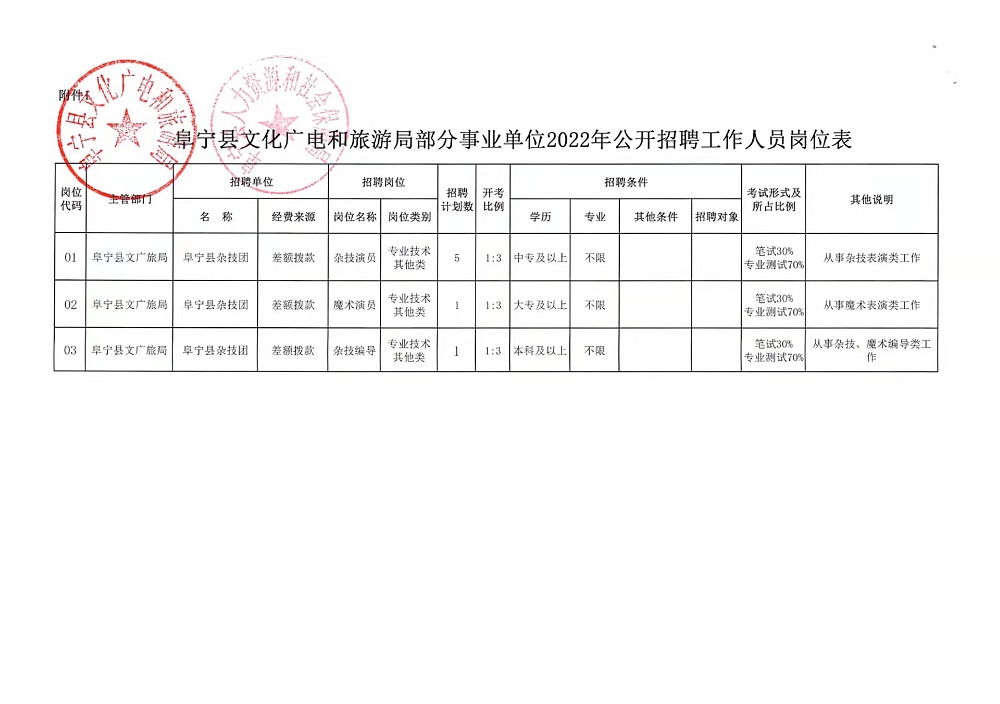 卓尼县统计局最新招聘公告详解