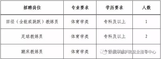 多伦县体育局最新招聘信息概览