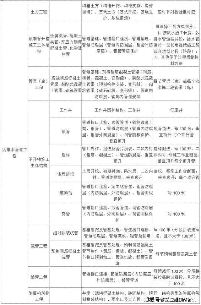 克拉玛依区殡葬事业单位新项目概览