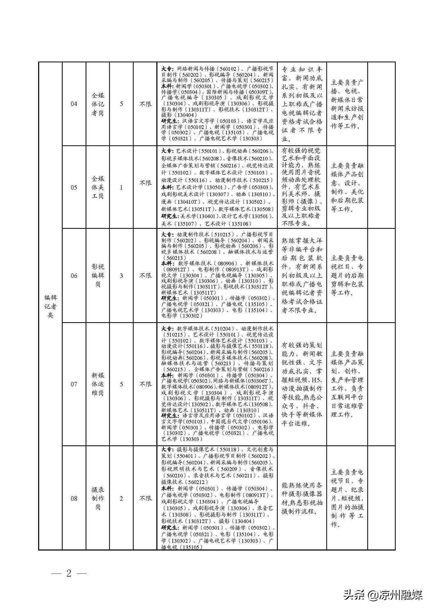 通榆县级公路维护监理事业单位招聘启事